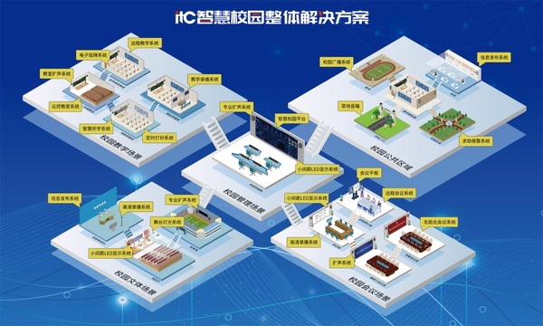 保伦电子itc全力推进智慧校园建设，驱动教育高质量发展！