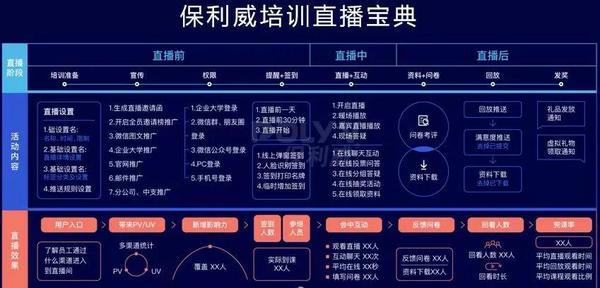 保利威教學直播艙再進化，一站式改造直播「場」