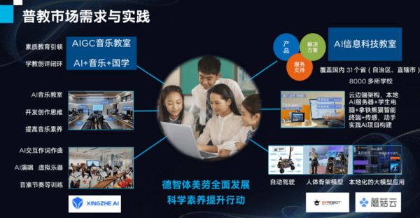 AI風暴中 數智教育路在何方？
