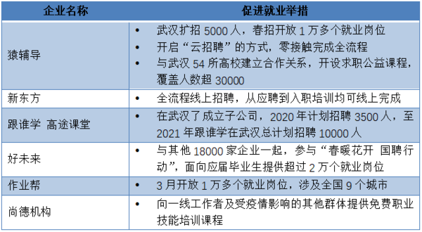 線上教育行業的春天，猿輔導憑什么成為首選企業？