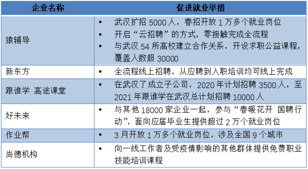 线上教育行业的春天，猿辅导凭什么成为首选企业？