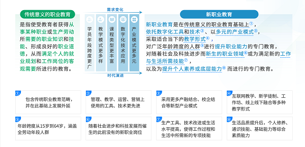 《2021新职业教育机构数字化经营模型》报告发布