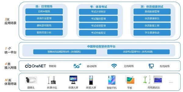 心級服務守護兒童成長路 中國移動5G+云在行動