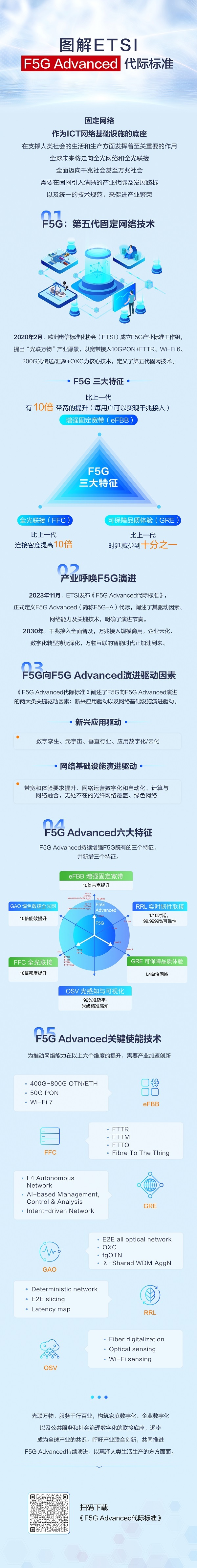 ETSI發布F5G Advanced代際標準，定義未來固定網絡六大特征