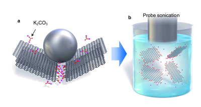 【MS应用实例】达索系统Blog发布：Graphene Production