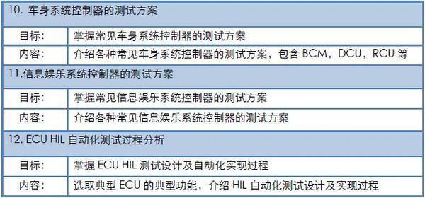 2019年7月25-26HIL網絡基礎及測試技術