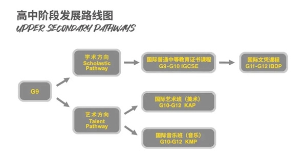 好消息！這所福布斯杰出國際學校來了！朝陽凱文23日盛大開放！