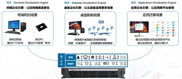 銳捷云桌面助力武漢大學經濟與管理學院打造線上實驗平臺