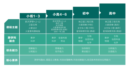 蓄勢突破，全面躍升，新東方智慧教育亮相第83屆全國教育裝備展
