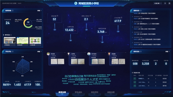 哈爾濱市阿城回民小學：“曼陀羅九宮”模式，賦能智慧教育無限拓展