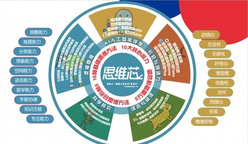 關注兒童思維成長十九年，這家機構用“游戲”為孩子打造“思維芯”