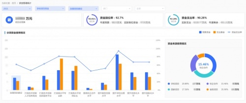 强智科技任务管理平台，助力高校推进“双高计划”建设