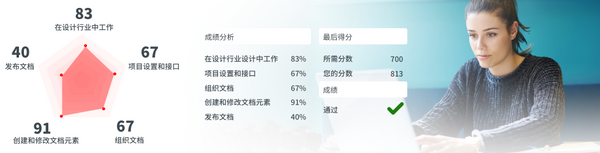 設計師考Adobe國際認證證書有用嗎?