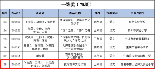 希沃選送跨學科課例斬獲多項教育部大獎