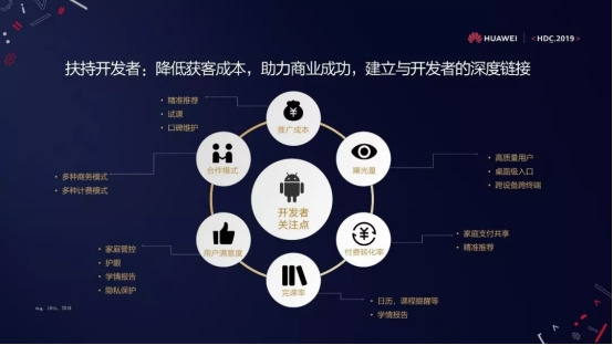 軟硬結合,華為教育中心要做智慧教育平臺的聯接者?