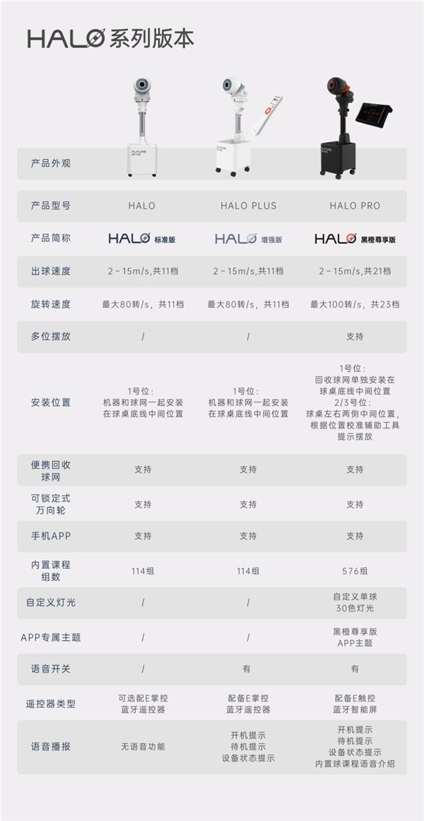 2022年，乒乓发球机靠什么续命？| 创屹科技HALO系列来了