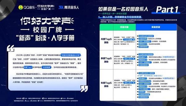 QQ音樂“你好，大學聲”校園廠牌全新升級，“校園天空聯盟成長計劃”助音樂人成長