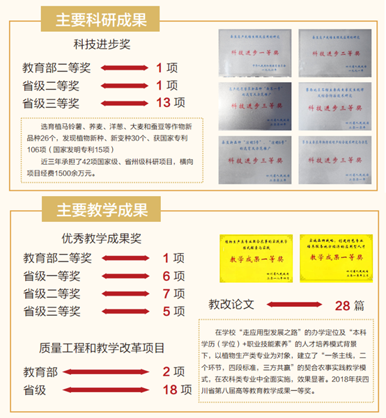 西昌學院農業科學學院招生啦！
