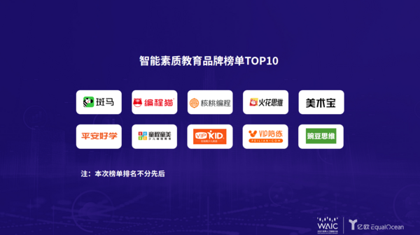 VIP陪练荣获“智能素质教育品牌榜单TOP10”