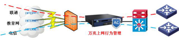 深信服上網行為管理助力打造綠色教育城域網 
