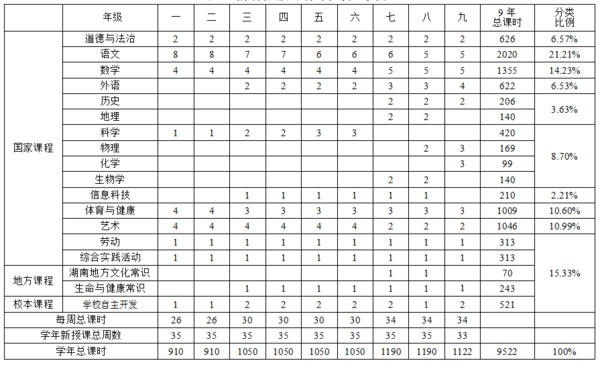 《湖南省义务教育课程实施办法（2022年版）》发布