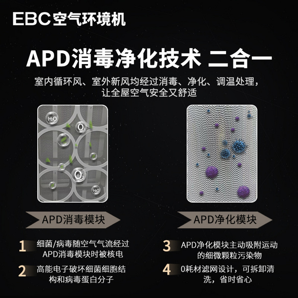 新年想安全入住新家？掌握這幾個方法幫助你安全高效除甲醛！