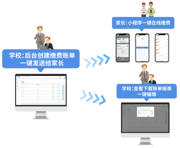 一鍵繳費更輕松 鑫校園助力學校升級智慧繳費平臺