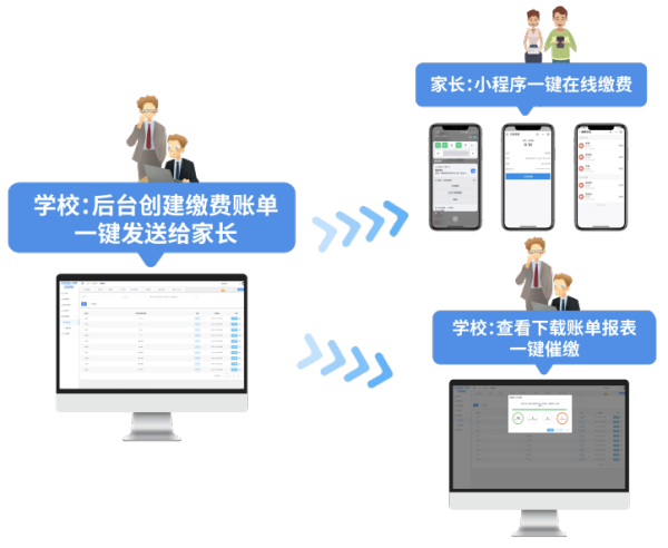 一键缴费更轻松 鑫校园助力学校升级智慧缴费平台