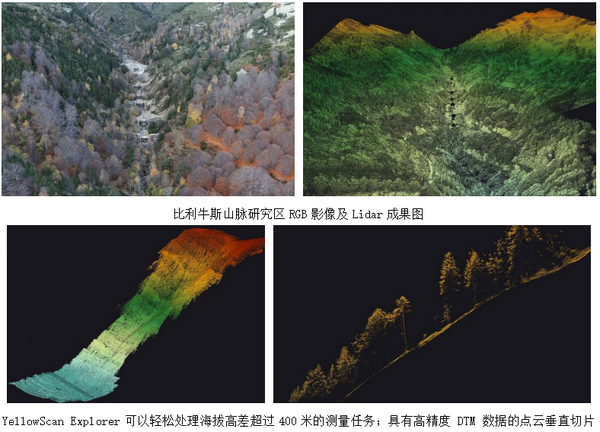 Ecodrone机载 Lidar 系统应用（二）