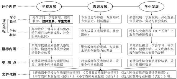 廣東省教育評價改革典型案例⑤