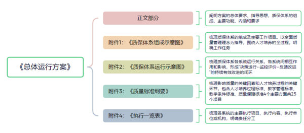 廣東省教育評價改革典型案例⑦