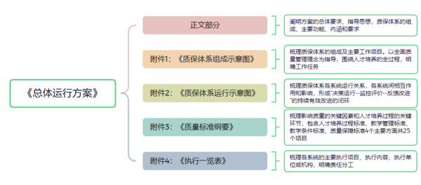 广东省教育评价改革典型案例⑦