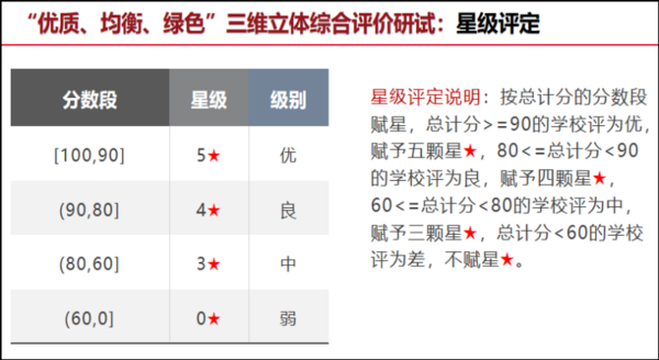 广东省教育评价改革典型案例⑦