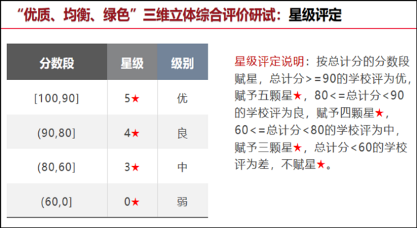 廣東省教育評價改革典型案例⑦