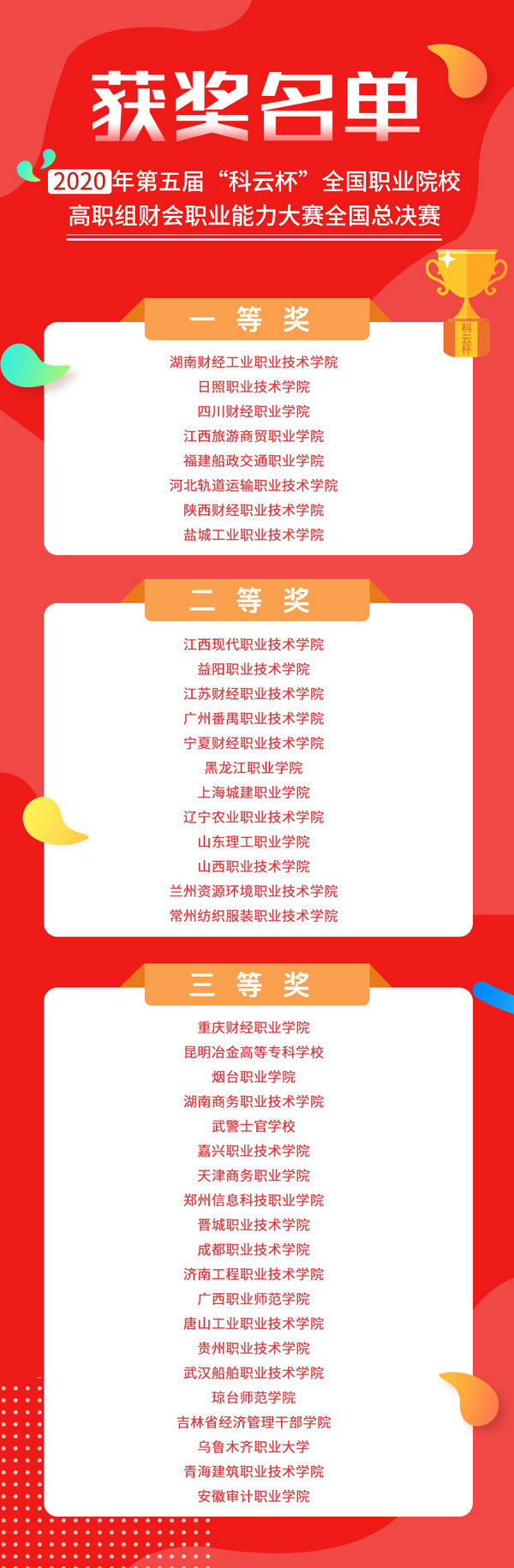 廈門科云：2020年第五屆“科云杯”全國職業院校高職組財會職業能力大賽全國總決賽！