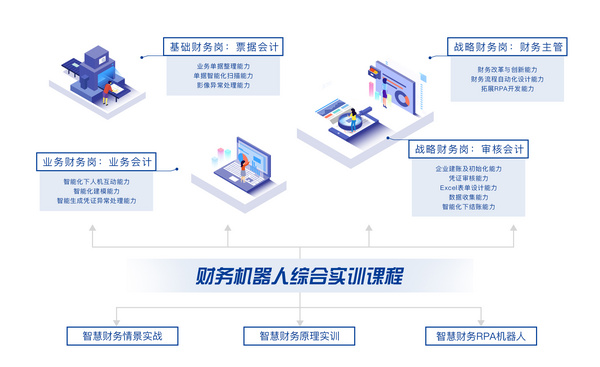 校企合作 | 校企携手，解锁智慧财务教学新场景！