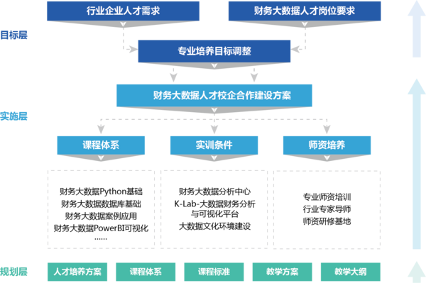 厦门科云：破解财务大数据教育难题，构建智慧教育新生态！