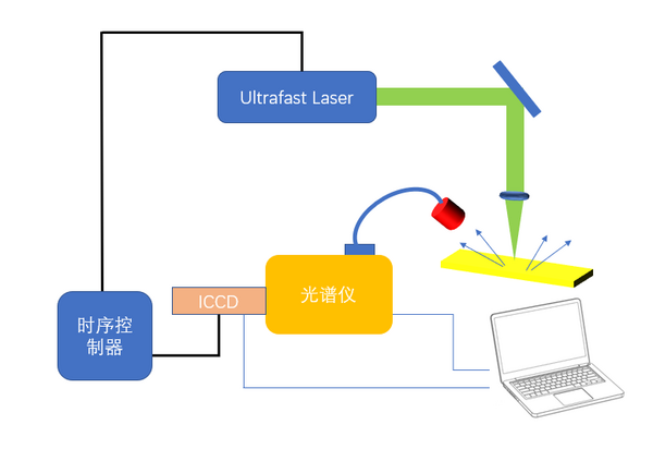 卓立光谱仪-应用于LIBS系统