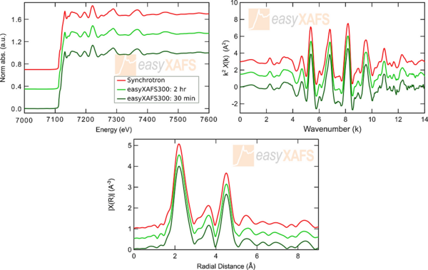 Adv. Func. Mater. : 元素价态？配位结构？自旋态？——easyXAFS台式X射线吸收XAFS\发射谱XES一步到位!