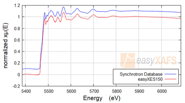 Adv. Func. Mater. : 元素价态？配位结构？自旋态？——easyXAFS台式X射线吸收XAFS\发射谱XES一步到位!