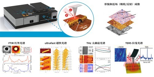 Nature Materials ！納米光譜與成像系統助力納米腔研究，打破品質因子極限