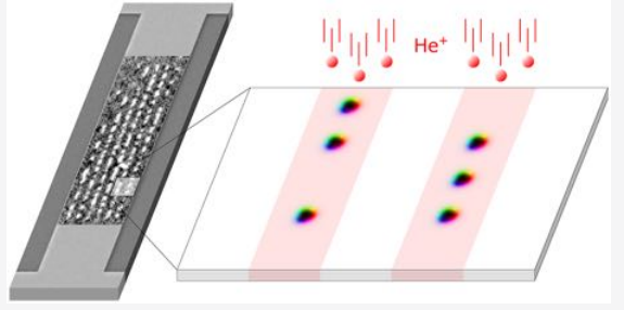 磁性随机存储器（MRAM）和斯格明子研究的新利器！可调控磁性薄膜或晶圆磁性的离子辐照磁性精细调控系统Helium-S?