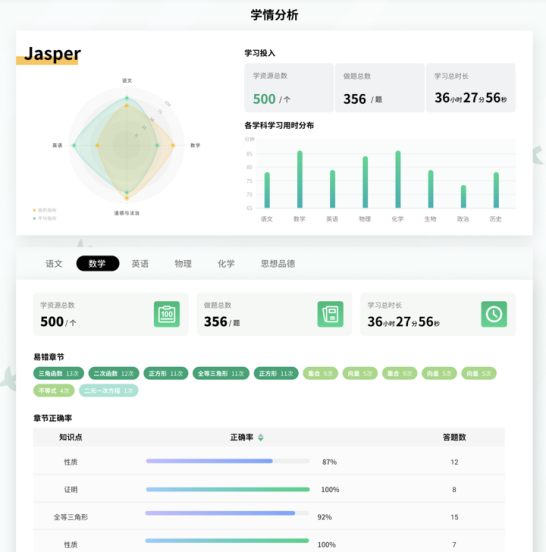 人教智能教輔 構建K12自主學習新場景