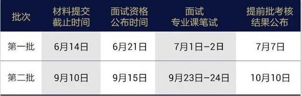 清華大學高級財務管理與大數據碩士項目2024級招生簡章