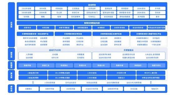 算法革新，貝塔智能推動教體產業與AI融合