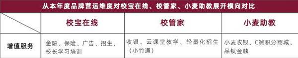 校寶在線、校管家、小麥助教三大教育SaaS平臺評測：誰的產品最有競爭力？