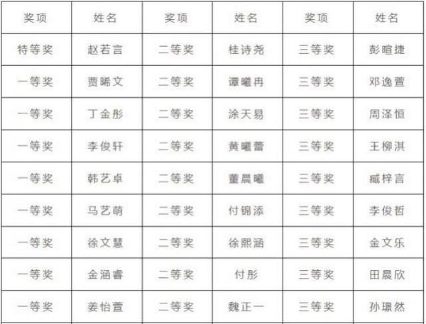 《湖北省少兒書畫大展》在琴臺美術館閉幕