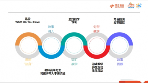 創新助力未來課堂 昂立“科技+教育”引領大勢