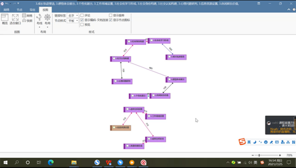 2021超實用的ATLAS.TI入門實操培訓課程圓滿結束