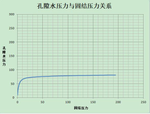 智能一维固结仪的研发与应用